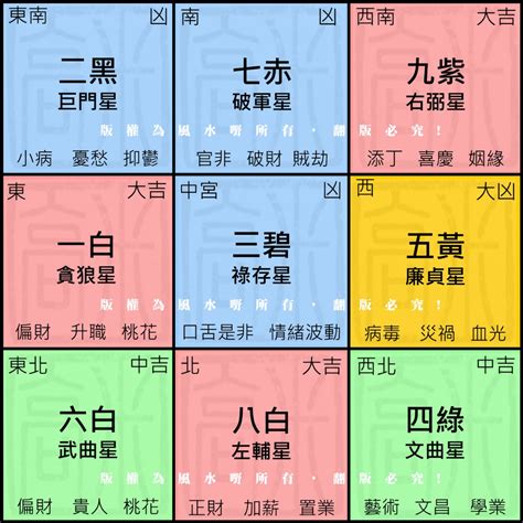 八白 五行|玄空九星，了解飛星五行、數字、特色、代表的人事物。